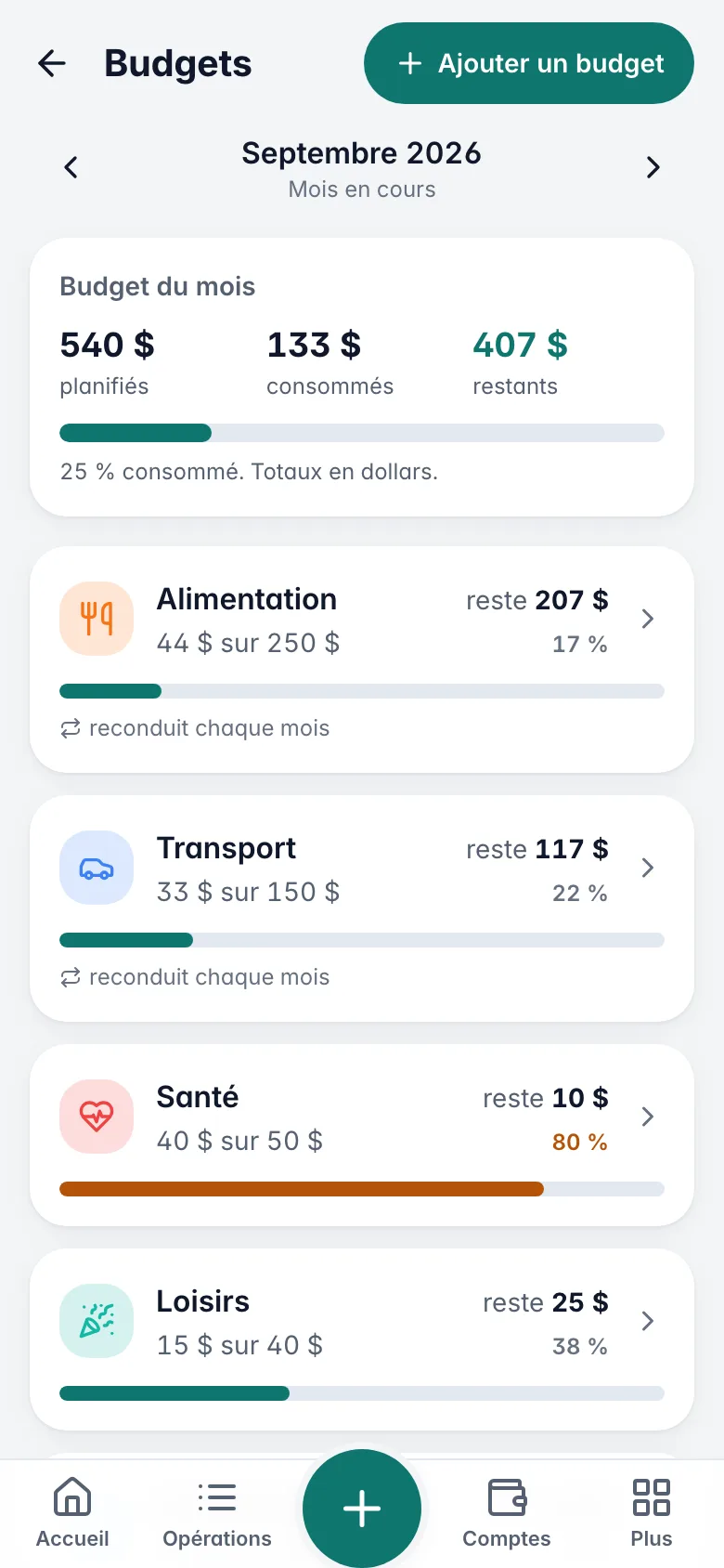 Budgets de septembre : synthèse planifiés, consommés et restants, puis Alimentation, Transport, Santé et Loisirs avec le plafond et le reste